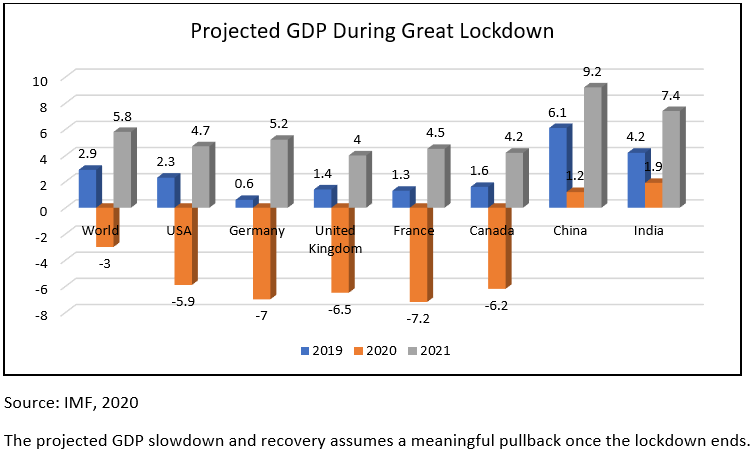 GDP during lockdown
