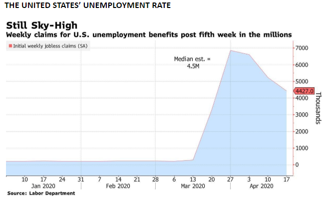 us unemployment