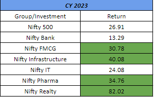 cy 2023 performance