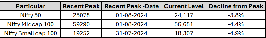 peakdata
